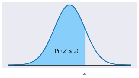 ../../_images/04 Area under normal pdf using Simpson's rule_5_0.png